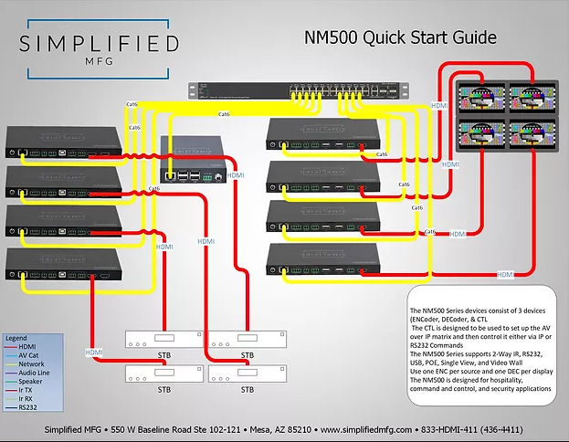 Simplified NMCTL