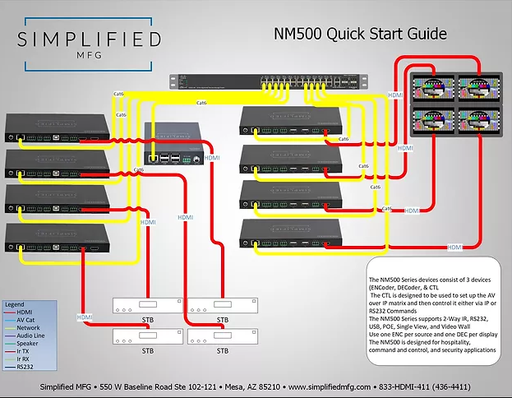 Simplified NMCTL