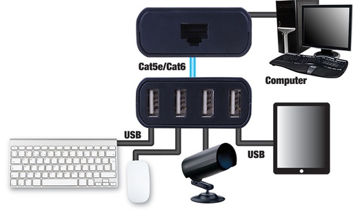 dito EXT-USB 2.0